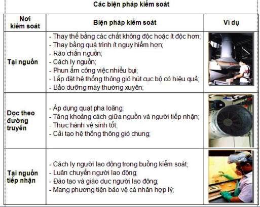 bien-phap-phong-tranh-phoi-nhiem-hoa-chat