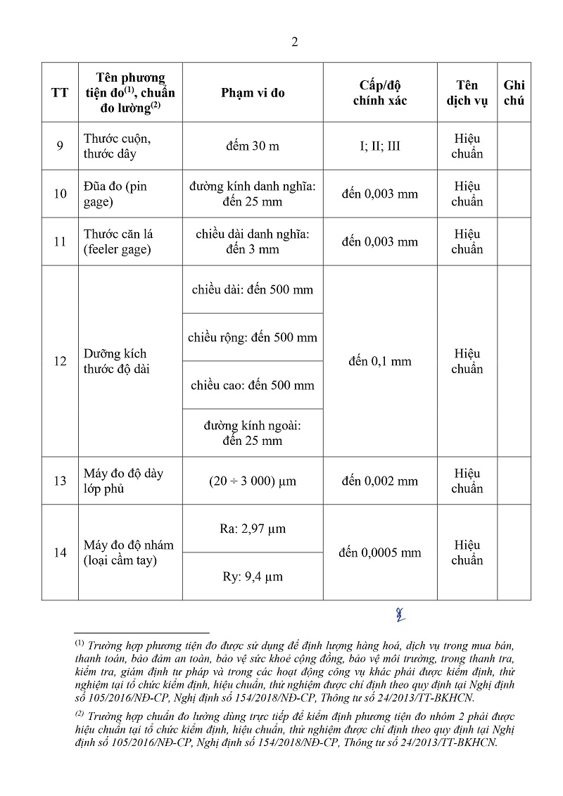 Giấy chứng nhận đăng ký dịch vụ hiệu chuẩn đo lường