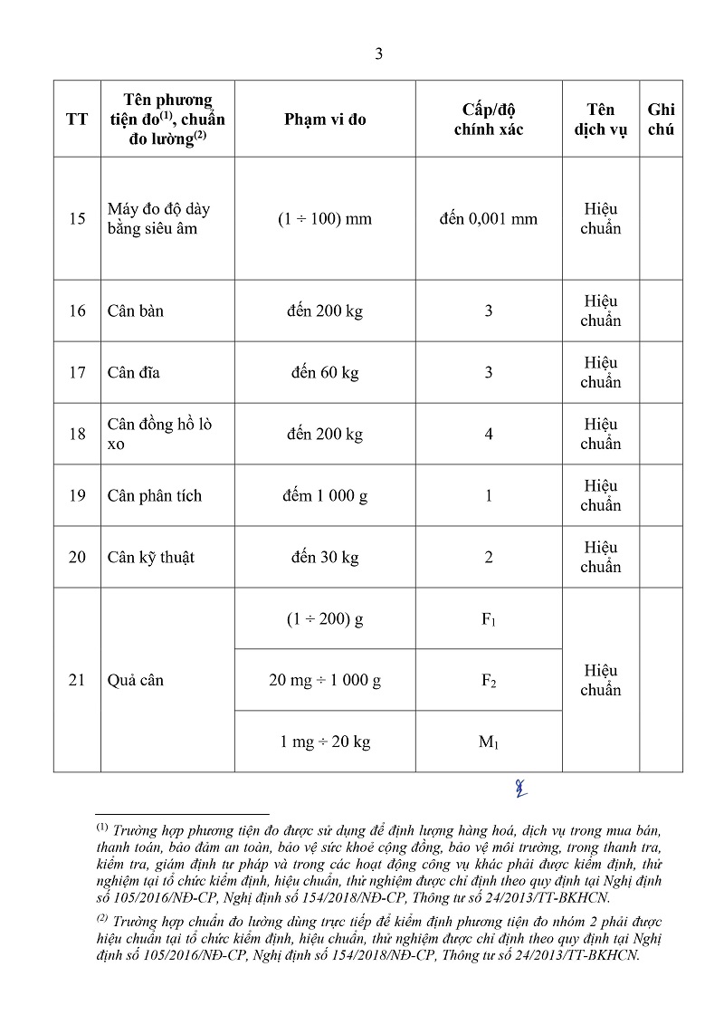 Giấy chứng nhận đăng ký dịch vụ hiệu chuẩn đo lường