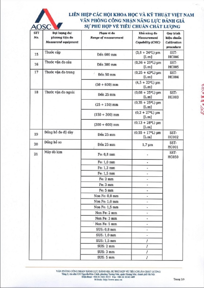 Chứng chỉ công nhận năng lực phòng hiệu chuẩn