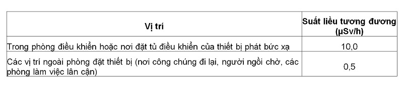 Quy chuẩn kỹ thuật quốc gia về bức xạ ion hóa tại nơi làm việc