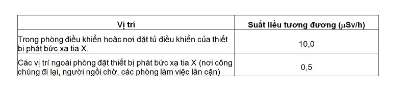 Quy chuẩn kỹ thuật về bức xạ tia X tại nơi làm việc