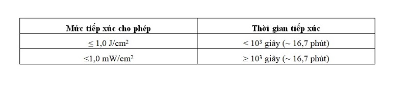 Quy định về bức xạ tử ngoại tại nơi làm việc