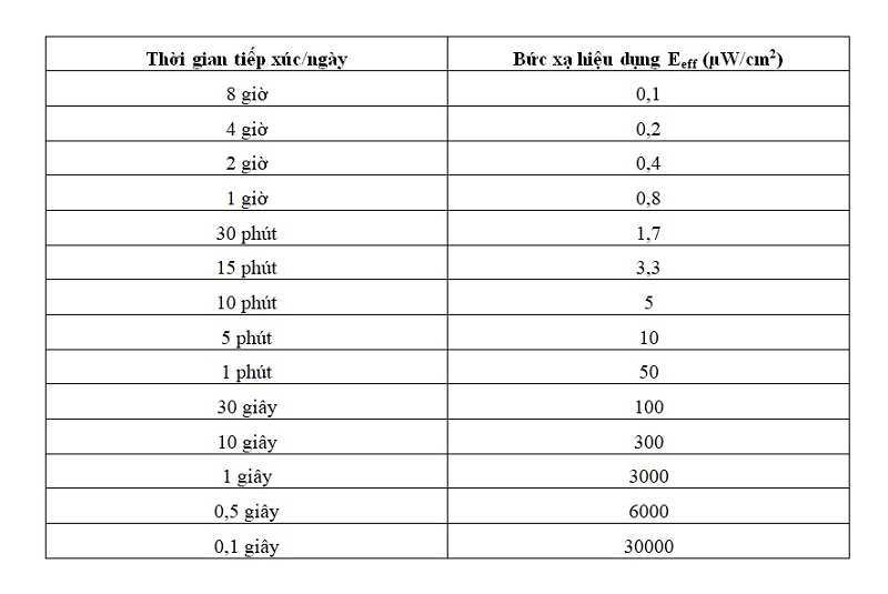 Quy định về bức xạ tử ngoại tại nơi làm việc