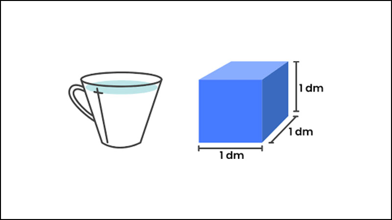 Đơn vị đo thể tích